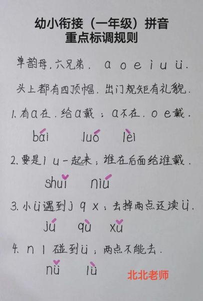 市场拼音怎么写_市场拼音声调怎么标-第3张图片-俊逸知识馆 市场拼音怎么写_市场拼音声调怎么标-第3张图片-俊逸知识馆