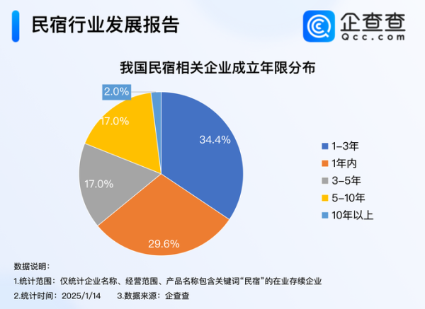 民宿市场前景怎么样_2024年还能入局吗-第1张图片-俊逸知识馆 民宿市场前景怎么样_2024年还能入局吗-第1张图片-俊逸知识馆