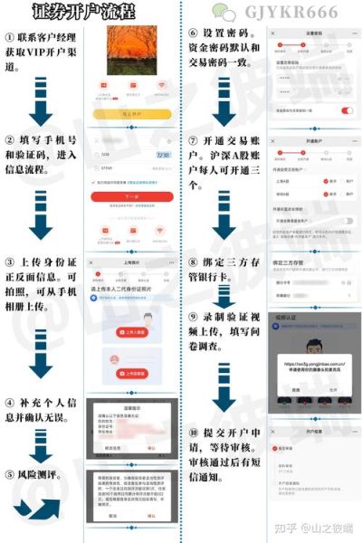 股票开户流程_炒股新手怎么选股-第1张图片-俊逸知识馆 股票开户流程_炒股新手怎么选股-第1张图片-俊逸知识馆