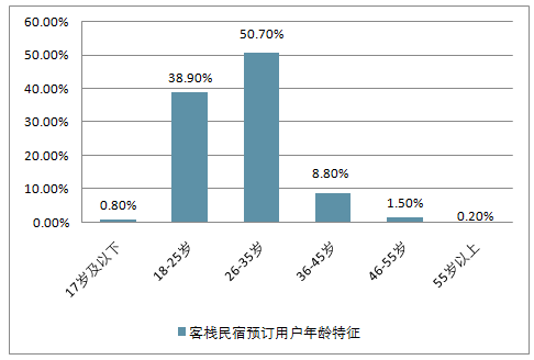 民宿市场前景怎么样_2024年还能入局吗-第2张图片-俊逸知识馆 民宿市场前景怎么样_2024年还能入局吗-第2张图片-俊逸知识馆