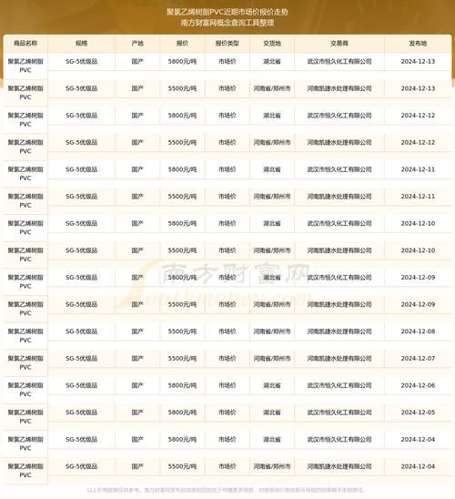 塑料价格走势_再生塑料行情-第1张图片-俊逸知识馆 塑料价格走势_再生塑料行情-第1张图片-俊逸知识馆