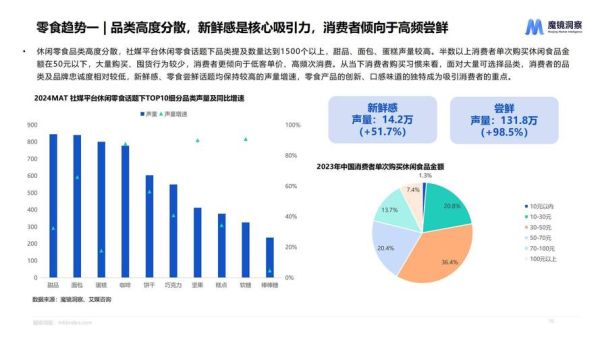 2024年零食市场趋势_消费者最爱买什么零食-第1张图片-俊逸知识馆 2024年零食市场趋势_消费者最爱买什么零食-第1张图片-俊逸知识馆