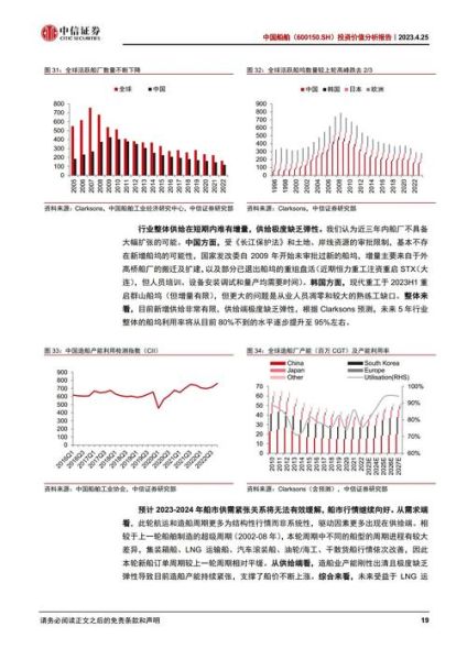 600150股票怎么样_中国船舶未来走势分析-第1张图片-俊逸知识馆 600150股票怎么样_中国船舶未来走势分析-第1张图片-俊逸知识馆