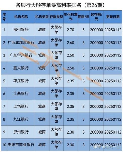 银行理财产品怎么选_银行定期存款利率是多少-第3张图片-俊逸知识馆 银行理财产品怎么选_银行定期存款利率是多少-第3张图片-俊逸知识馆