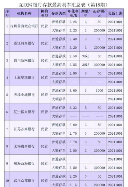 银行理财产品怎么选_银行定期存款利率是多少-第2张图片-俊逸知识馆 银行理财产品怎么选_银行定期存款利率是多少-第2张图片-俊逸知识馆