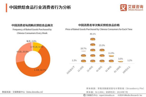2024年零食市场趋势_消费者最爱买什么零食-第2张图片-俊逸知识馆 2024年零食市场趋势_消费者最爱买什么零食-第2张图片-俊逸知识馆
