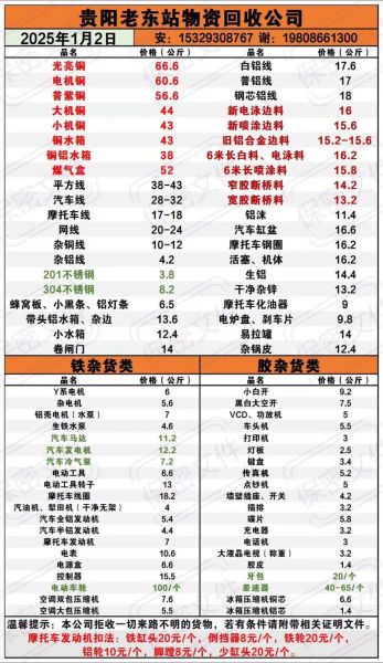 废铜价格今日多少钱一吨_废铜回收流程有哪些-第3张图片-俊逸知识馆 废铜价格今日多少钱一吨_废铜回收流程有哪些-第3张图片-俊逸知识馆
