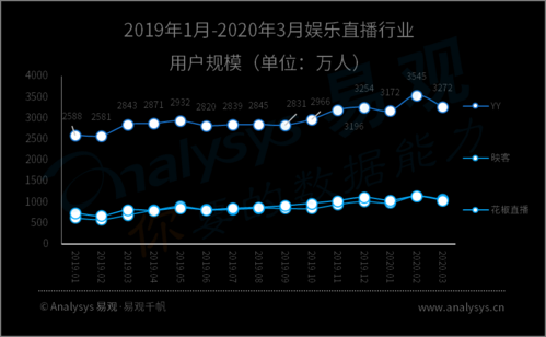 DIY市场前景怎么样_如何抓住红利-第3张图片-俊逸知识馆 DIY市场前景怎么样_如何抓住红利-第3张图片-俊逸知识馆