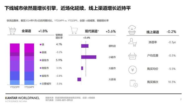 零售市场如何提升客流_零售市场最新趋势是什么-第1张图片-俊逸知识馆 零售市场如何提升客流_零售市场最新趋势是什么-第1张图片-俊逸知识馆