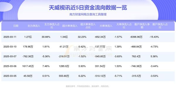 天威视讯股票值得买吗_天威视讯股票未来走势如何-第1张图片-俊逸知识馆 天威视讯股票值得买吗_天威视讯股票未来走势如何-第1张图片-俊逸知识馆