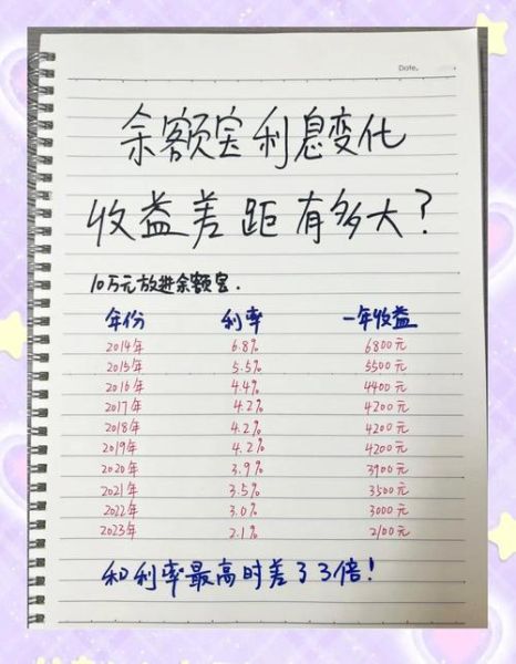 余额宝收益怎么样_余额宝收益怎么算-第3张图片-俊逸知识馆