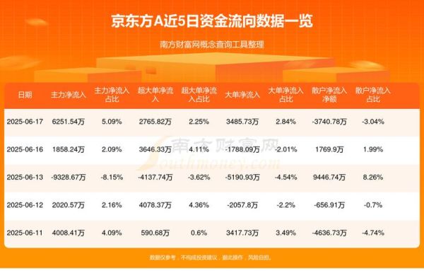 京东方b股票值得长期持有吗_京东方b股最新走势分析-第3张图片-俊逸知识馆 京东方b股票值得长期持有吗_京东方b股最新走势分析-第3张图片-俊逸知识馆