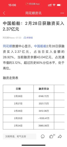 中国船舶股票值得买吗_最新走势分析-第3张图片-俊逸知识馆 中国船舶股票值得买吗_最新走势分析-第3张图片-俊逸知识馆