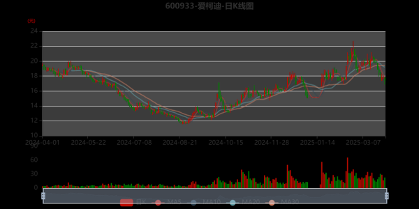 爱柯迪股票值得长期持有吗_爱柯迪未来三年估值预测-第1张图片-俊逸知识馆 爱柯迪股票值得长期持有吗_爱柯迪未来三年估值预测-第1张图片-俊逸知识馆