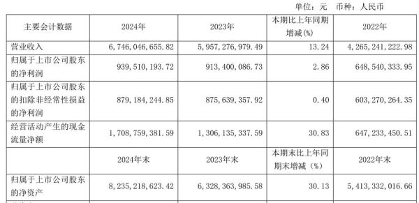 爱柯迪股票值得长期持有吗_爱柯迪未来三年估值预测-第2张图片-俊逸知识馆 爱柯迪股票值得长期持有吗_爱柯迪未来三年估值预测-第2张图片-俊逸知识馆