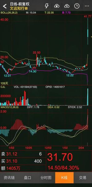 000782股票行情_美达股份未来走势-第2张图片-俊逸知识馆 000782股票行情_美达股份未来走势-第2张图片-俊逸知识馆