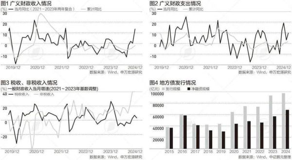 北京财政支出结构_2024年预算重点投向哪里-第2张图片-俊逸知识馆 北京财政支出结构_2024年预算重点投向哪里-第2张图片-俊逸知识馆