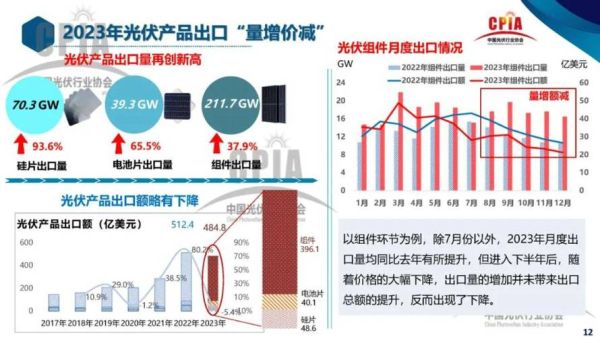 光伏行业前景怎么样_光伏行业有哪些投资机会-第2张图片-俊逸知识馆 光伏行业前景怎么样_光伏行业有哪些投资机会-第2张图片-俊逸知识馆