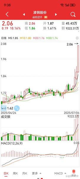 凌钢股份股票怎么样_凌钢股份股票未来走势-第2张图片-俊逸知识馆 凌钢股份股票怎么样_凌钢股份股票未来走势-第2张图片-俊逸知识馆
