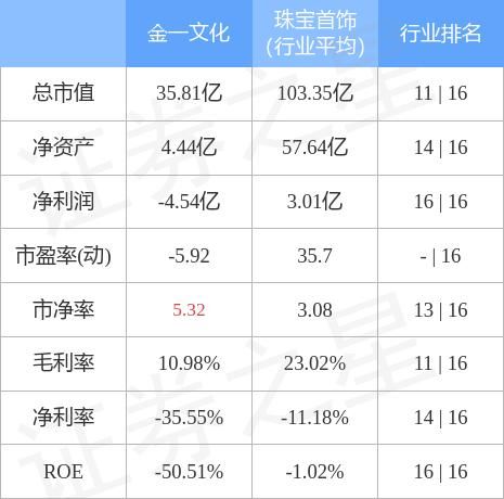 金一文化股票怎么样_金一文化股票还能买吗-第1张图片-俊逸知识馆 金一文化股票怎么样_金一文化股票还能买吗-第1张图片-俊逸知识馆