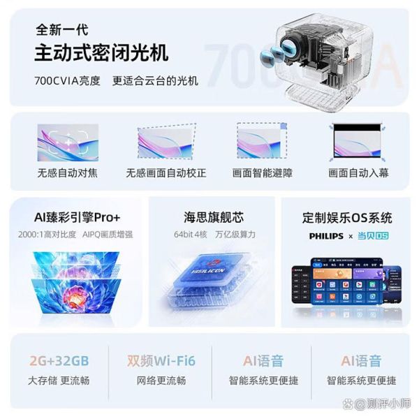 飞利浦投影仪怎么样_飞利浦投影仪值得买吗-第1张图片-俊逸知识馆 飞利浦投影仪怎么样_飞利浦投影仪值得买吗-第1张图片-俊逸知识馆