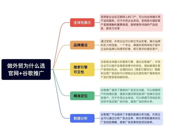 外贸独立站怎么做_如何提升谷歌排名-第1张图片-俊逸知识馆 外贸独立站怎么做_如何提升谷歌排名-第1张图片-俊逸知识馆