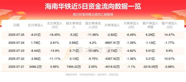 603300股票行情怎么样_华铁应急还能买吗-第3张图片-俊逸知识馆 603300股票行情怎么样_华铁应急还能买吗-第3张图片-俊逸知识馆