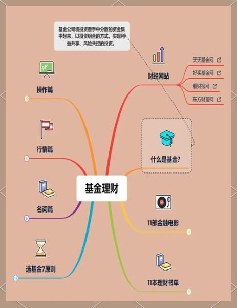 基金安全性怎么样_如何判断基金风险等级-第2张图片-俊逸知识馆 基金安全性怎么样_如何判断基金风险等级-第2张图片-俊逸知识馆