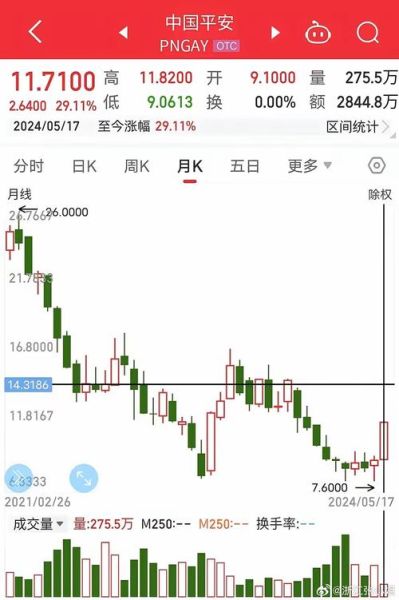 601318股票今日走势_中国平安股价还会涨吗-第2张图片-俊逸知识馆 601318股票今日走势_中国平安股价还会涨吗-第2张图片-俊逸知识馆