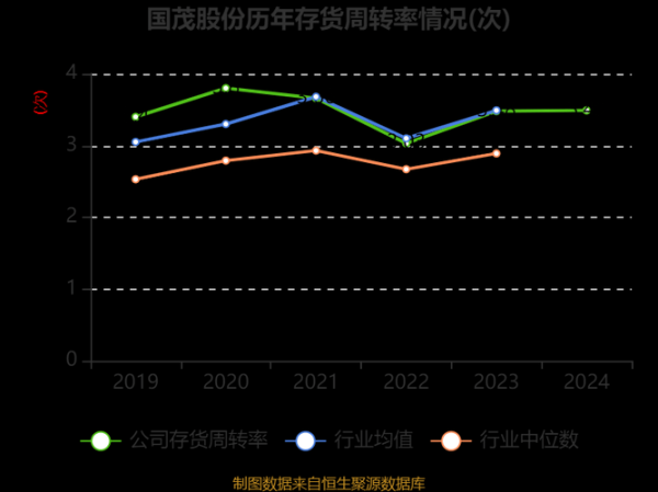 国茂股票值得长期持有吗_国茂股份未来三年业绩预测-第2张图片-俊逸知识馆 国茂股票值得长期持有吗_国茂股份未来三年业绩预测-第2张图片-俊逸知识馆
