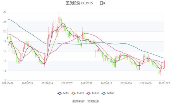 国茂股票值得长期持有吗_国茂股份未来三年业绩预测-第1张图片-俊逸知识馆 国茂股票值得长期持有吗_国茂股份未来三年业绩预测-第1张图片-俊逸知识馆