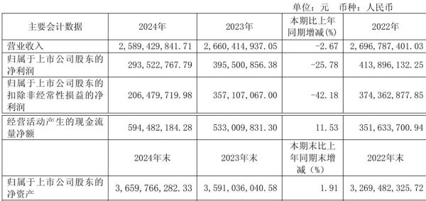 国茂股票值得长期持有吗_国茂股份未来三年业绩预测-第3张图片-俊逸知识馆 国茂股票值得长期持有吗_国茂股份未来三年业绩预测-第3张图片-俊逸知识馆
