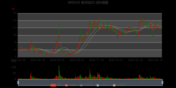 中国动力股票怎么样_中国动力股票未来走势-第1张图片-俊逸知识馆 中国动力股票怎么样_中国动力股票未来走势-第1张图片-俊逸知识馆
