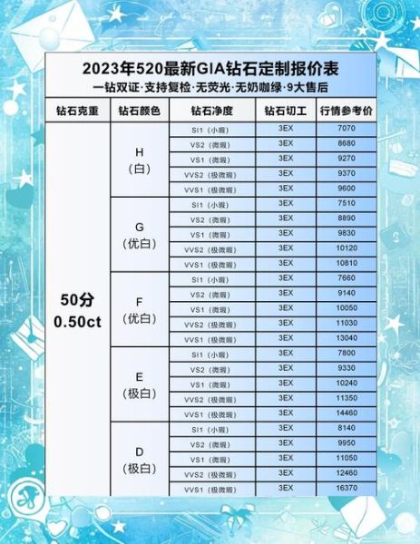 钻石价格走势_如何挑选高性价比钻石-第2张图片-俊逸知识馆 钻石价格走势_如何挑选高性价比钻石-第2张图片-俊逸知识馆