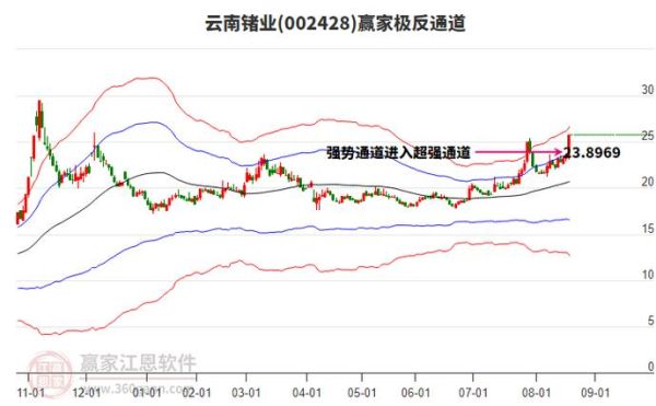 云南锗业股票行情_云南锗业股价为何波动大-第2张图片-俊逸知识馆 云南锗业股票行情_云南锗业股价为何波动大-第2张图片-俊逸知识馆