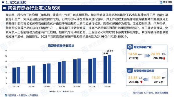 传感器市场前景怎么样_传感器行业发展趋势-第3张图片-俊逸知识馆 传感器市场前景怎么样_传感器行业发展趋势-第3张图片-俊逸知识馆