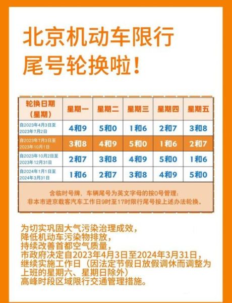 北京限行尾号今天限行几号_北京限行尾号查询方法-第1张图片-俊逸知识馆 北京限行尾号今天限行几号_北京限行尾号查询方法-第1张图片-俊逸知识馆