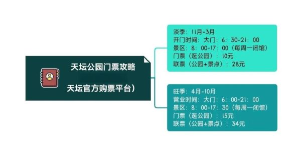 北京天坛门票价格_天坛门票多少钱-第3张图片-俊逸知识馆 北京天坛门票价格_天坛门票多少钱-第3张图片-俊逸知识馆
