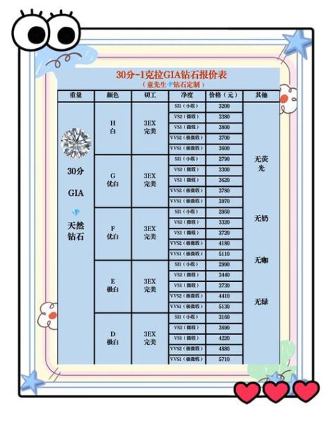 钻石价格走势_如何挑选高性价比钻石-第1张图片-俊逸知识馆 钻石价格走势_如何挑选高性价比钻石-第1张图片-俊逸知识馆