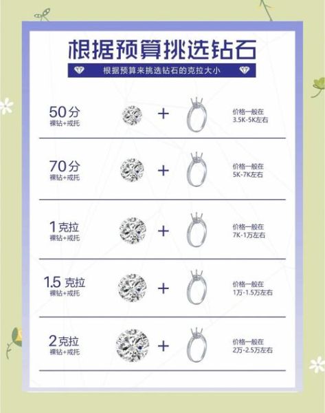 钻石价格走势_如何挑选高性价比钻石-第3张图片-俊逸知识馆 钻石价格走势_如何挑选高性价比钻石-第3张图片-俊逸知识馆