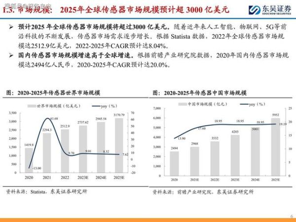 传感器市场前景怎么样_传感器行业发展趋势-第1张图片-俊逸知识馆 传感器市场前景怎么样_传感器行业发展趋势-第1张图片-俊逸知识馆