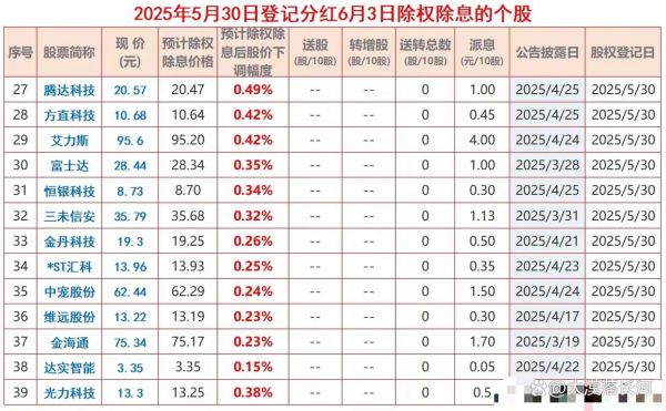 股票分红什么时候到账_除权除息日后几天-第3张图片-俊逸知识馆 股票分红什么时候到账_除权除息日后几天-第3张图片-俊逸知识馆
