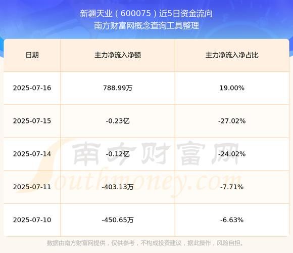 新疆天业股票行情_今日走势怎么看-第2张图片-俊逸知识馆 新疆天业股票行情_今日走势怎么看-第2张图片-俊逸知识馆