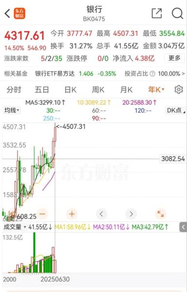 招商银行股票值得长期持有吗_招商银行股票分红率是多少-第3张图片-俊逸知识馆 招商银行股票值得长期持有吗_招商银行股票分红率是多少-第3张图片-俊逸知识馆