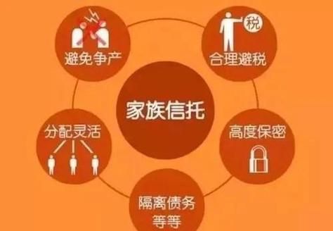信托产品怎么选_家族信托安全吗-第3张图片-俊逸知识馆 信托产品怎么选_家族信托安全吗-第3张图片-俊逸知识馆