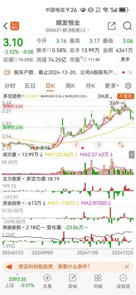 最便宜的股票有哪些_如何挑选低价股-第3张图片-俊逸知识馆 最便宜的股票有哪些_如何挑选低价股-第3张图片-俊逸知识馆