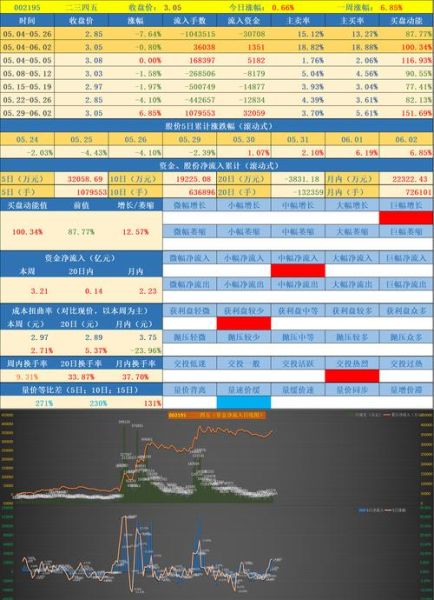 金固股份股票股吧_金固股份值得长期持有吗-第3张图片-俊逸知识馆 金固股份股票股吧_金固股份值得长期持有吗-第3张图片-俊逸知识馆