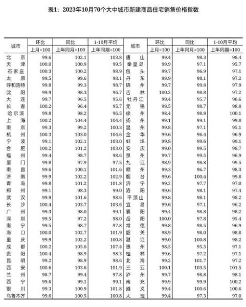 2024年房价还会跌吗_买房最佳时机如何判断-第3张图片-俊逸知识馆 2024年房价还会跌吗_买房最佳时机如何判断-第3张图片-俊逸知识馆