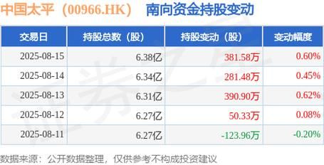中国太平股票值得长期持有吗_中国太平股票分红怎么样-第3张图片-俊逸知识馆