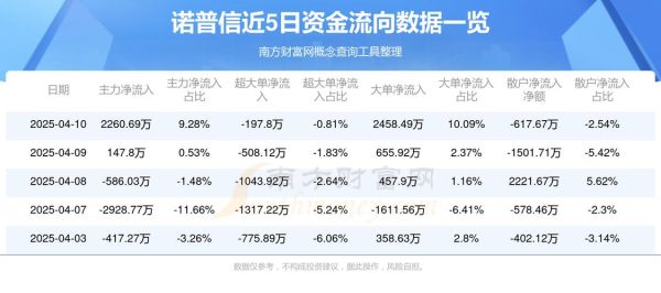 诺普信股票值得买吗_诺普信股票未来走势如何-第1张图片-俊逸知识馆 诺普信股票值得买吗_诺普信股票未来走势如何-第1张图片-俊逸知识馆